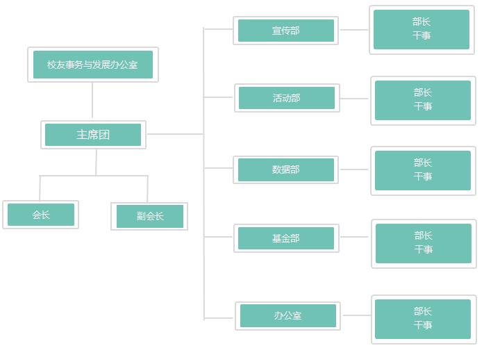 组织框架.jpg